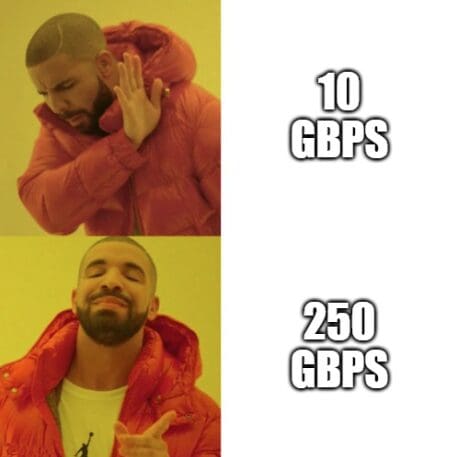 10gbpsvs250gbps Virtualguk